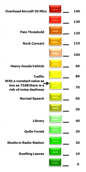 Image for sound reduction chart